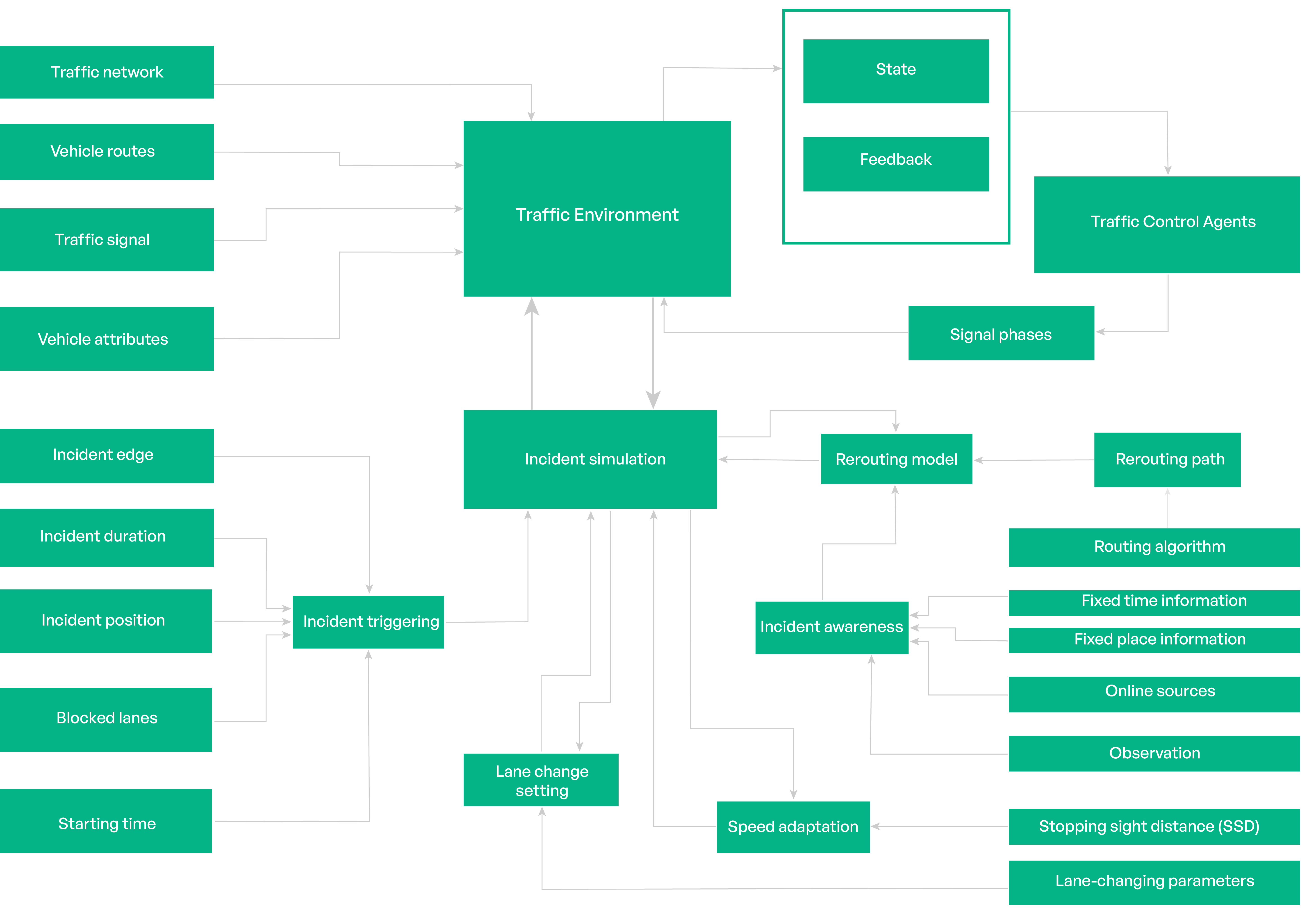 Schematic overview of the T-REX framework